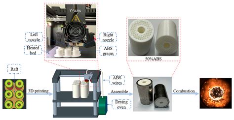 Aerospace Free Full Text Effect Of Penetrative Combustion On