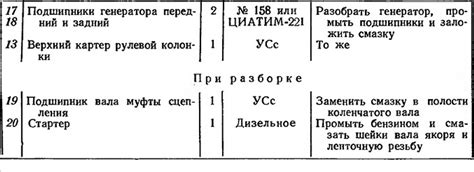СМАЗКА ТРАКТОРА ДТ-20