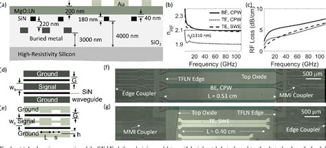 Figure 1 From Buried Electrode Hybrid Bonded Thin Film Lithium Niobate