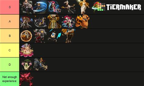 Age of Calamity Tier List (Community Rankings) - TierMaker