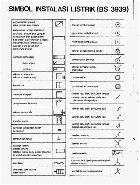 Simbol Simbol Instalasi Listrik Kumpulan Teknik Elektro