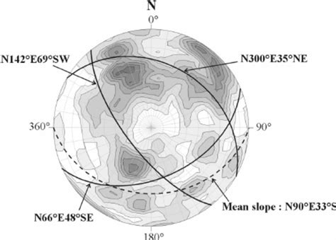 Density Contour Plot Equal Area Lower Hemisphere Of Poles Of