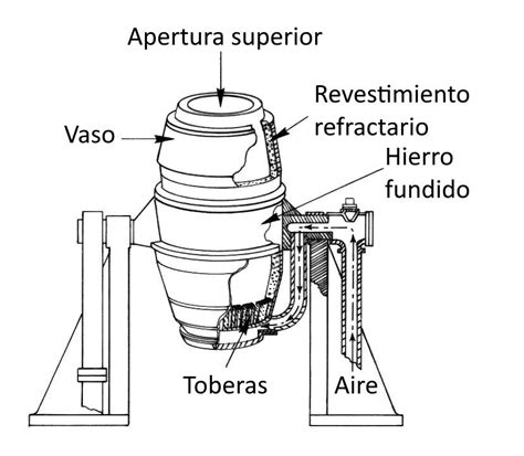 Draw a neat and labelled diagram of a Bessemer converter used in the extraction of copper.