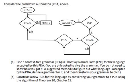 Solved Consider The Pushdown Automaton PDA Above START Chegg