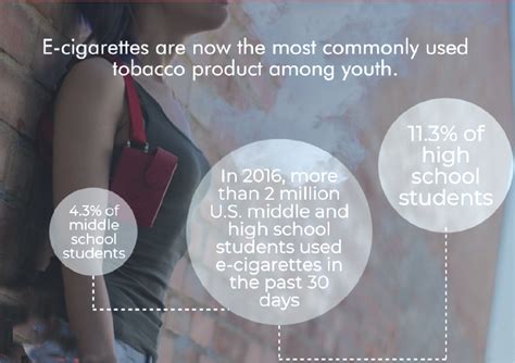 The Youth Vaping Epidemic Now Affects 20 Of High School Students 4