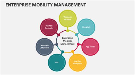 Enterprise Mobility Management PowerPoint Presentation Slides PPT