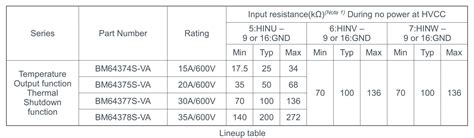 Control Inputs HINU HINV HINW LINU LINV LINWof IGBT IPMs IGBT