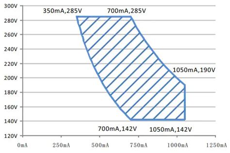 Mean Well Xlg Series W Constant Power Mode Led Driver