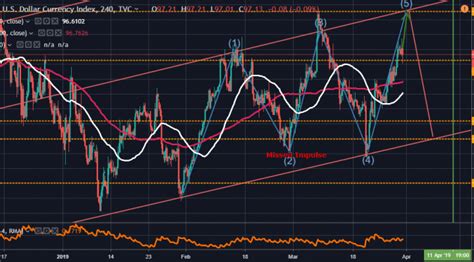 The US Dollar Index DXY Looks To Retest Yearly Highs Of 97 70