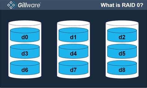 What is RAID 0? - Gillware Inc.