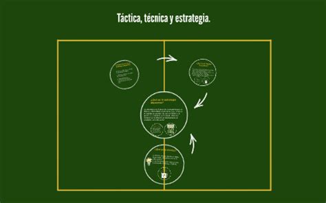 T Cnica T Ctica Y Estrategia By Shei Romero On Prezi