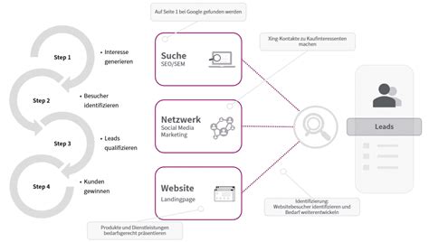 Websitebesuchererkennung Wissenswertes Triveo Telemarketing