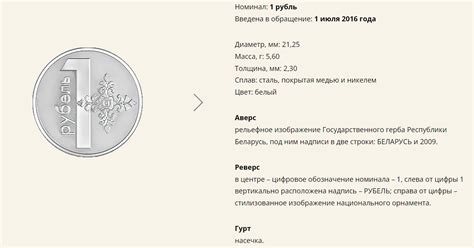 Белорусские деньги (BYN), какая валюта в Белоруссии, национальная ...