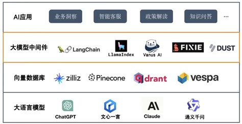 Langchain Chatchat 阿里通义千问qwen 保姆级教程 次世代知识管理解决方案 知乎