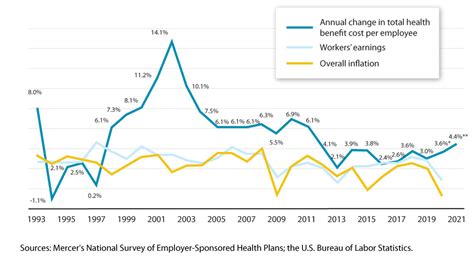 Economic Trends Facing Business In 2021 And Beyond