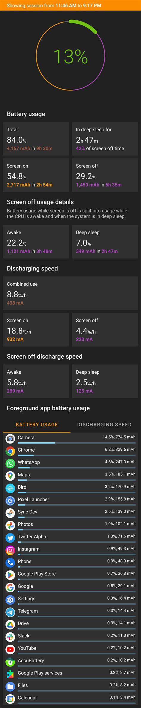 Another day of full usage P7 pro : r/GooglePixel