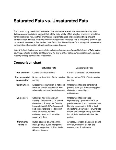 Saturated Fat Vs Unsaturated