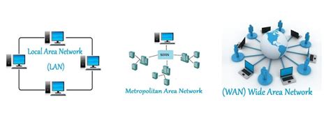 Diferencias Entre Redes Lan Man Y Wan Pc Soluci N