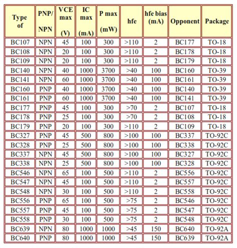 Tabel Persamaan Transistor Lengkap Downwfiles Hot Sex Picture
