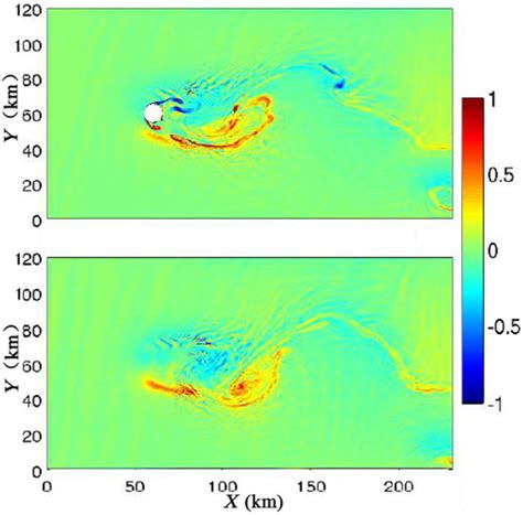 Full Article Island Wakes In Shallow Water