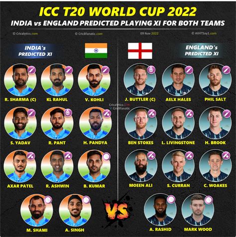 T20 World Cup 2022 India Vs England Sf 2 Predicted Playing 11