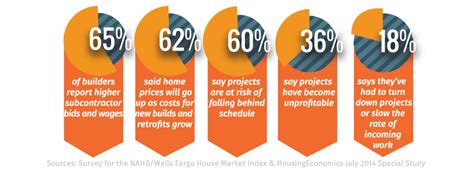 Labor Shortage Skilled Labor Shortage Jobflex