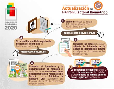 Conoce los 5 pasos para ayudar con la actualización del Padrón