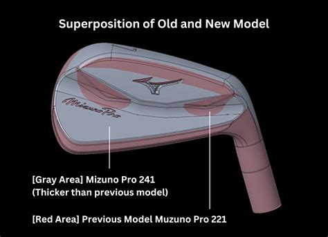 MIZUNO PRO- A NEW AGE OF FORGING | Mizuno Singapore