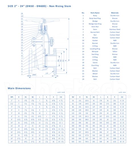 Awwa C Metal Seated Gate Valve