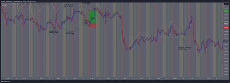 Forexcom Eurusd Chart Image By Micheal Tradingview