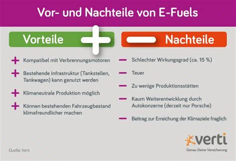 E Fuels Deutschlands Auto Zukunft Verti