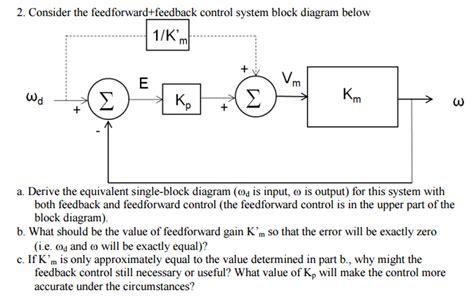 Solved Consider The Feedforward Feedback Control System Chegg