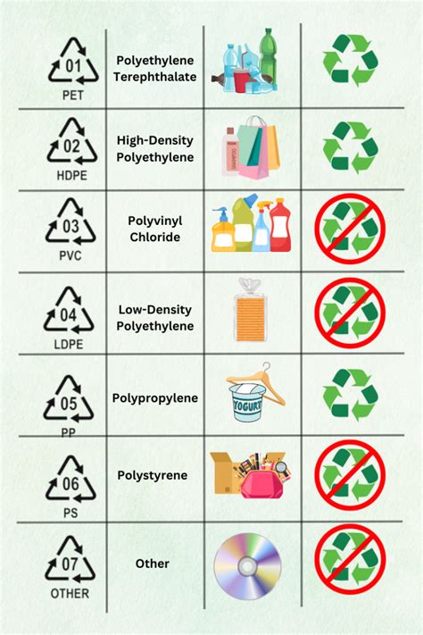 Plastic Recycling Codes and Numbers Chart - Energy Theory