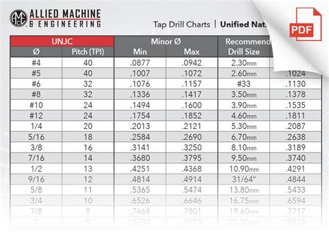 Metric Thread Tap Drill Size Chart Hot Sex Picture