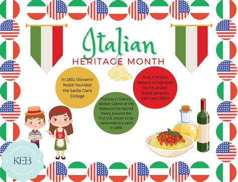 Italian Heritage Month Bulletin Board Kit Etsy