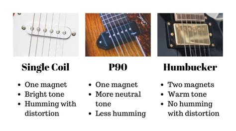 Guitar Pickups Explained The Ultimate Guide Pro Sound Hq