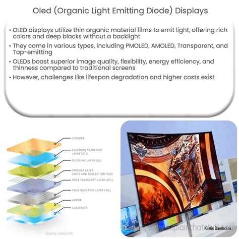 Oled Organic Light Emitting Diode Displays How It Works