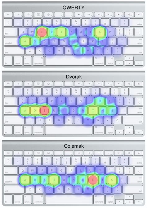 Qwerty Or Not Qwerty By Brian Koberlein