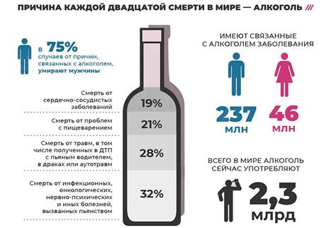 Алкоголь и давление, какой понижающий, что можно при высоком