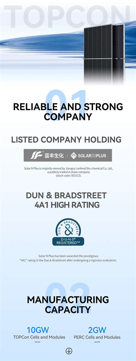 Solar N Plus New Energy Tech. Co., Ltd | Solar Panels | China