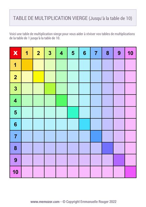 Tableau De Multiplication Vierge Arc En Ciel 1 à 10 à Imprimer