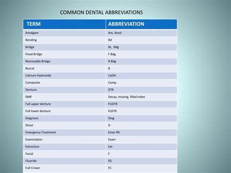 Ppt Dental Charting Powerpoint Presentation Free Download Id618992