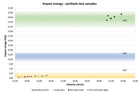 Result of synthetic materials. | Download Scientific Diagram