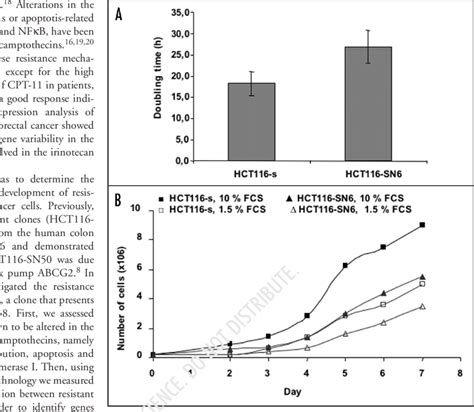 A Means Values Sd Of Cell Line Doubling Time B Effect Of Serum