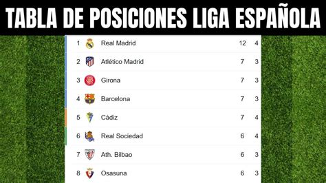 🔥 Tabla De Posiciones Liga EspaÑola Hoy ClasificaciÓn De La Liga