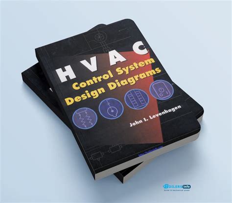 HVAC Control System Design Diagrams