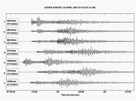 5.2 Earthquake Felt In El Paso Sunday