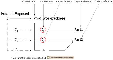 Contextual Link Rules In Catia V5 And Enovia Lca