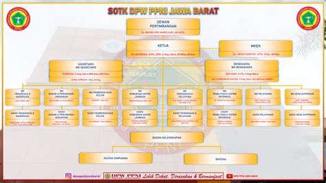 Struktur Organisasi PPNI Jabar