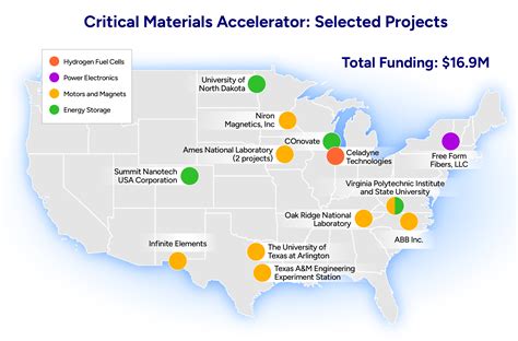 Funding Selections: 2024 Critical Materials Accelerator | Department of
